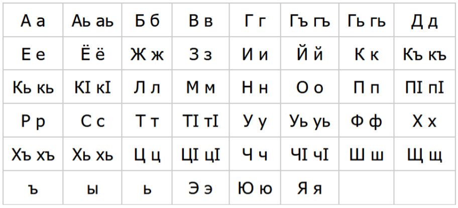 Табасаранский алфавит на основе кириллицы.jpg